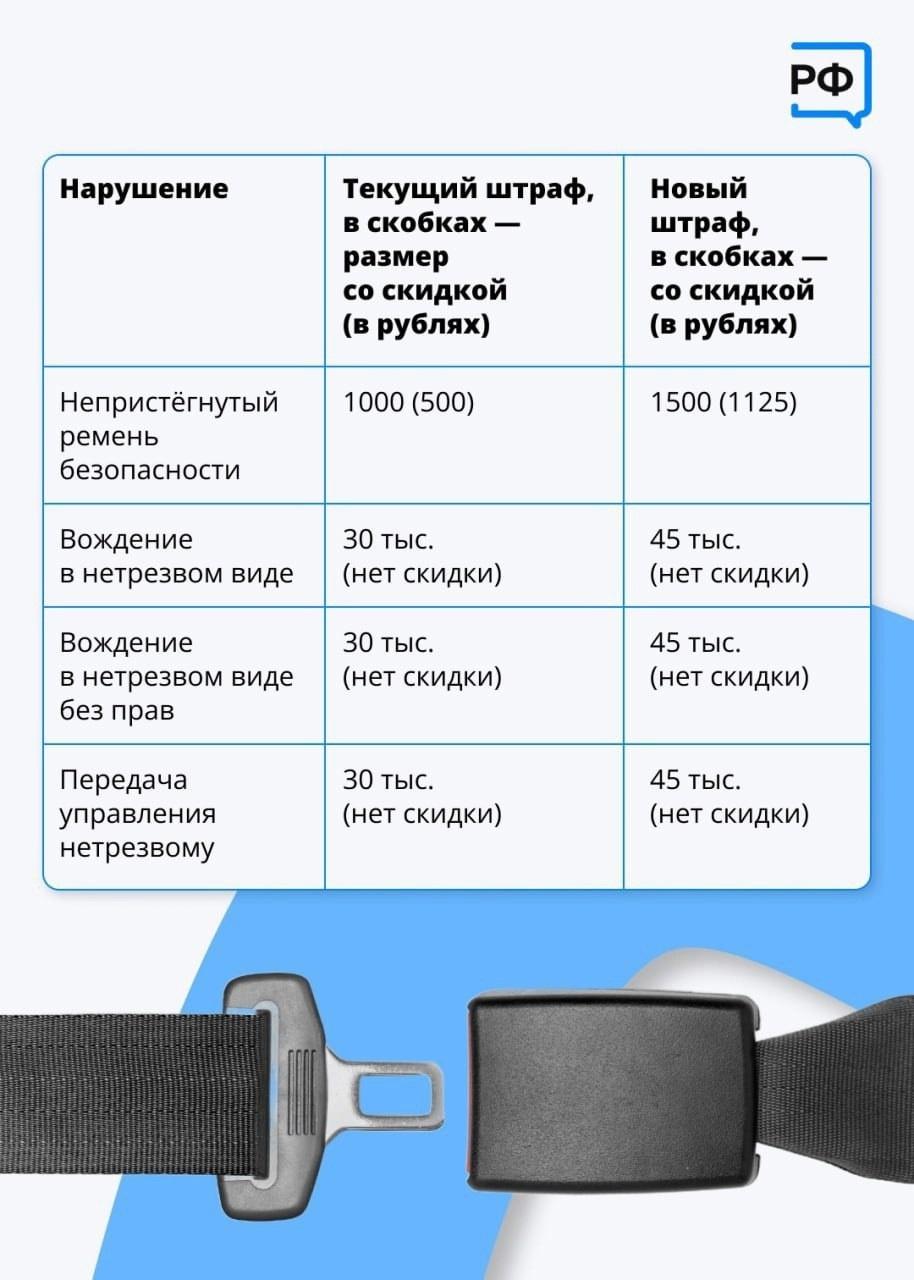 Северянам рассказали, какие новые штрафы для водителей вступили с 1 января.