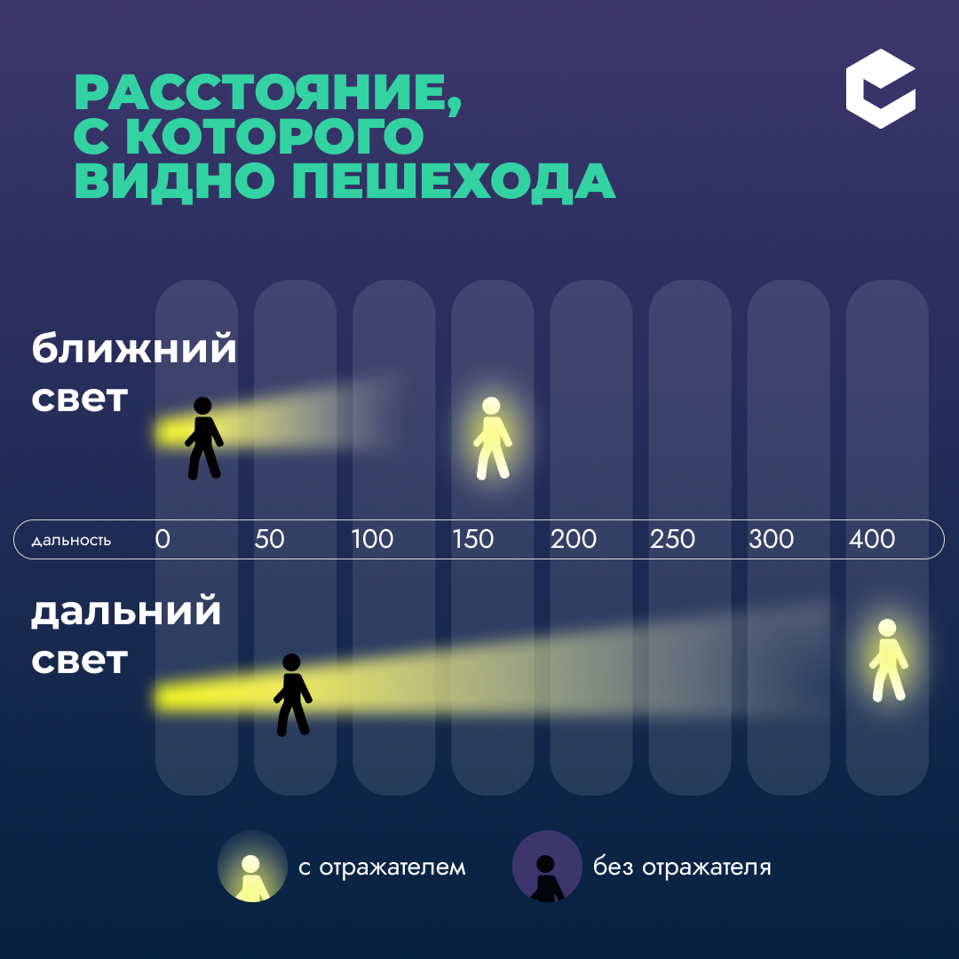 Северянам в очередной раз напомнили о важности светоотражателей.