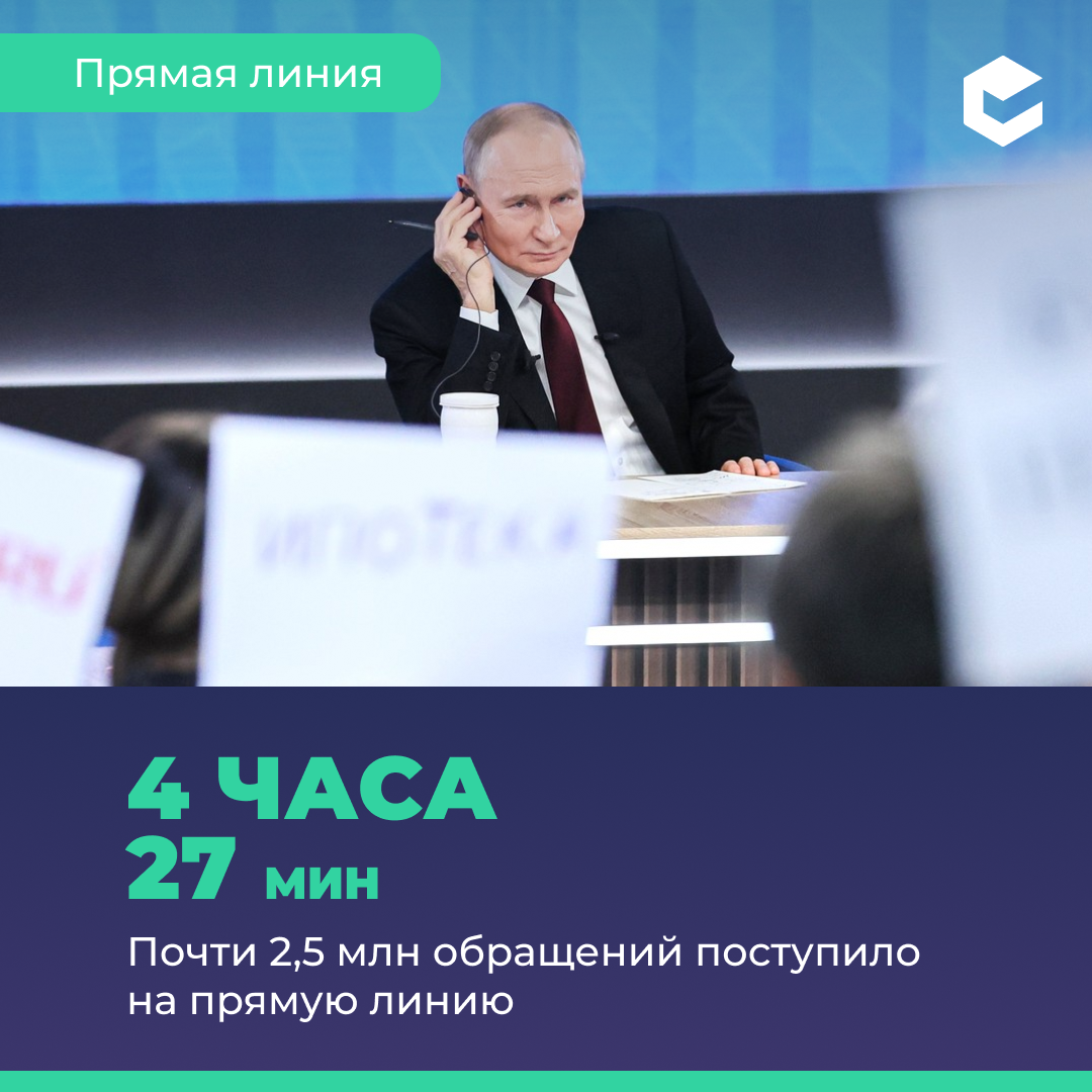 Россияне смотрят прямую линию с президентом_итоги.