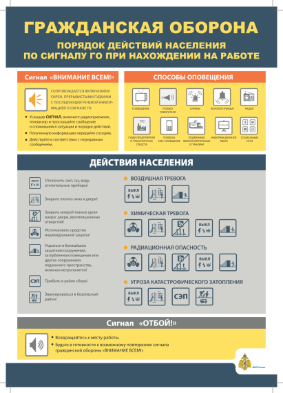 Действия населения. Действия населения.