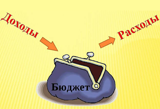Бюджет. Бюджет.